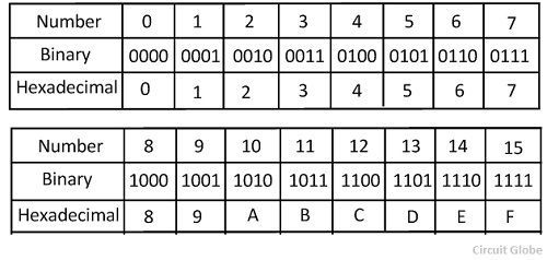 Mapping to Byte