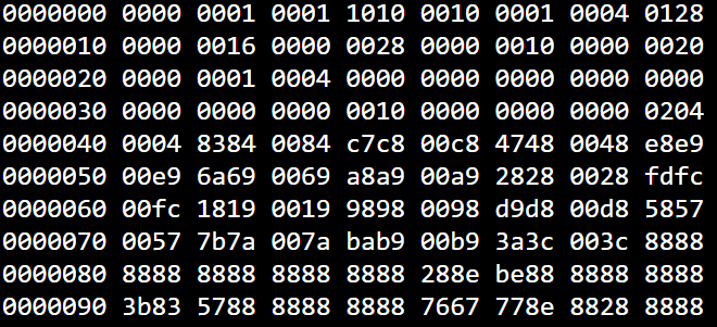 Machine Code